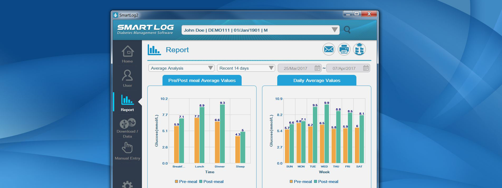 SmartLog Data Management